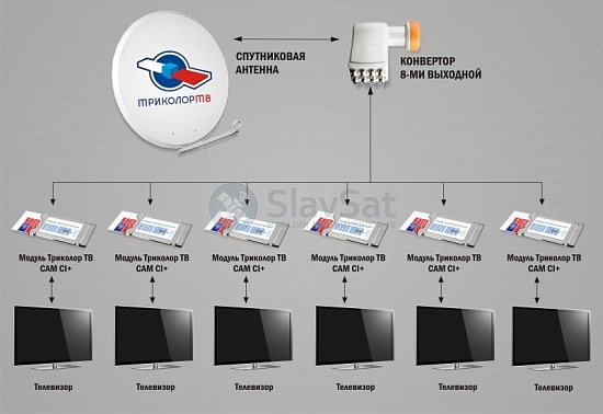 Комплект Триколор ТВ на 6 телевизоров